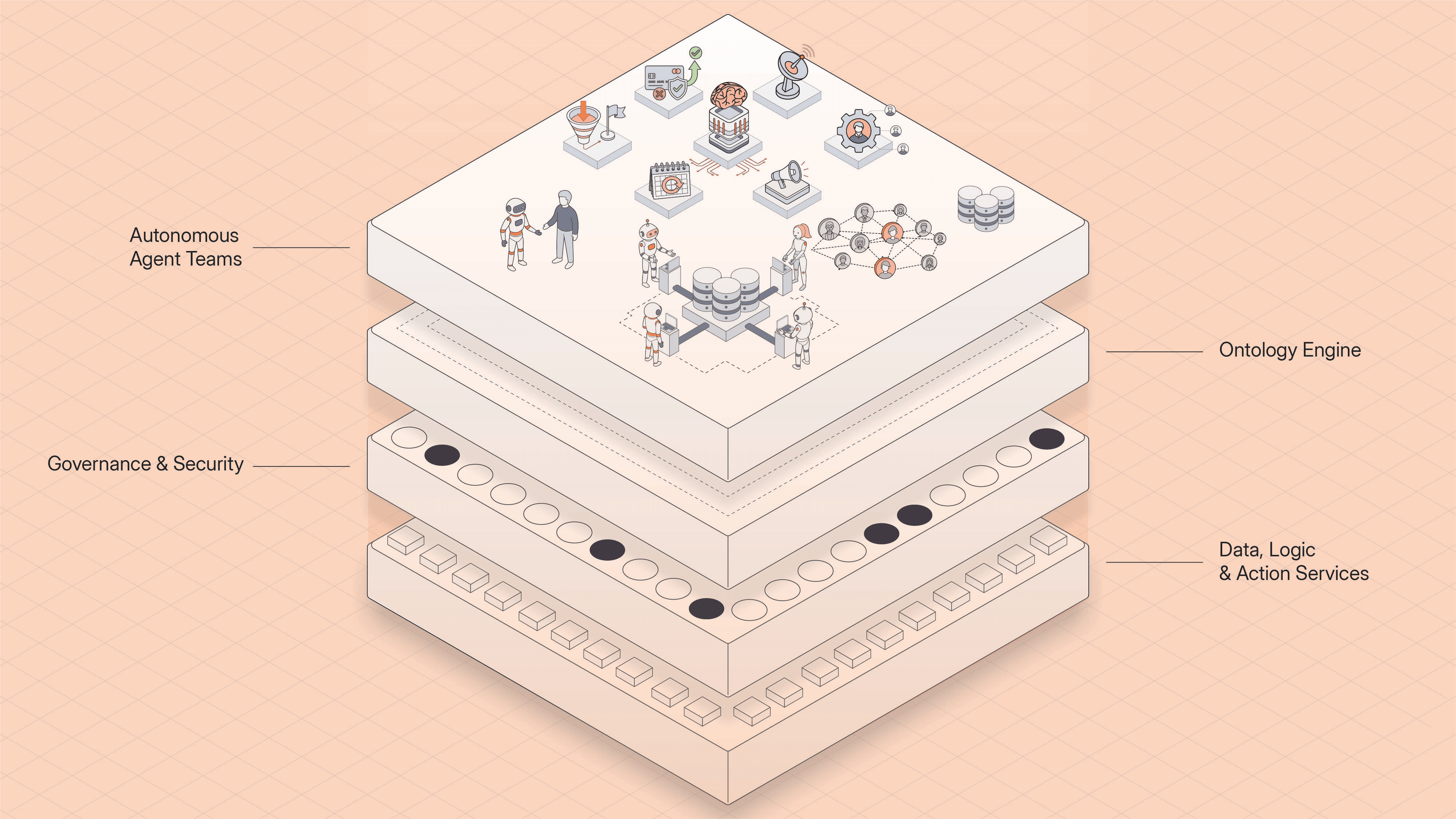 The Swivel platform as an exploded four-layer stack: Data, Logic & Action Services at the base, then Governance & Security, the Ontology Engine, and Autonomous Agent Teams working on top.